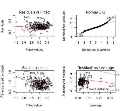 Image result for Linear Regression INR Code