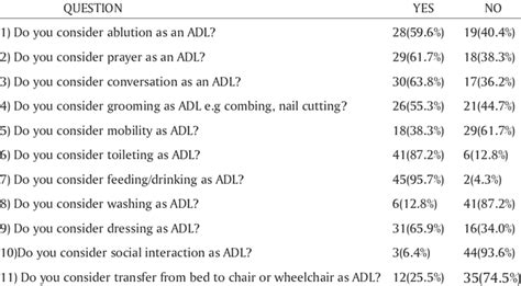 Descriptive Survey Questions Examples ಗಾಗಿ ಇಮೇಜ್ ಫಲಿತಾಂಶ
