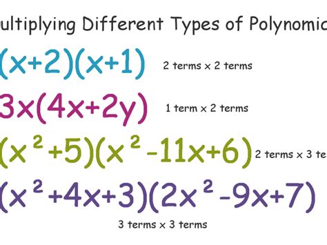 Image result for Step by Step How to Multiply Polynomials