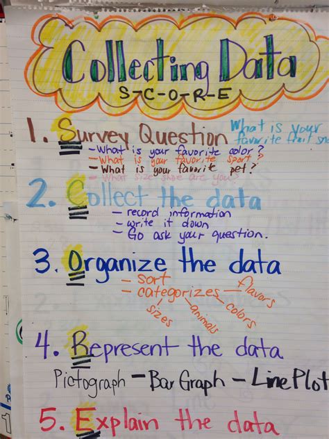 Image result for Data Collection Poster