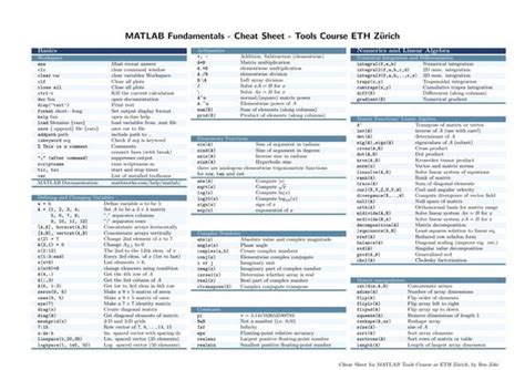 Image result for MATLAB Cheat Sheet PDF