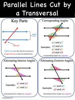 Image result for Parallel Structure Anchor Chart