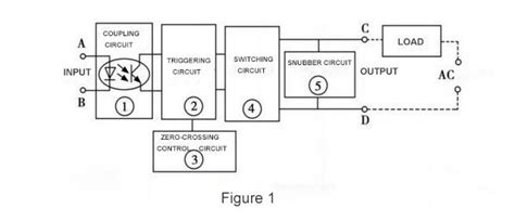 Solid State Relay Basics に対する画像結果