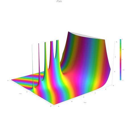 Gamma Function Graph に対する画像結果
