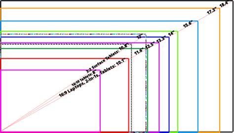 Image result for Laptop Resolution Chart