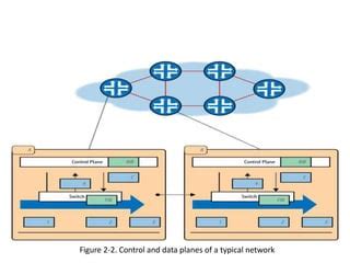 Data Network Control Plane に対する画像結果