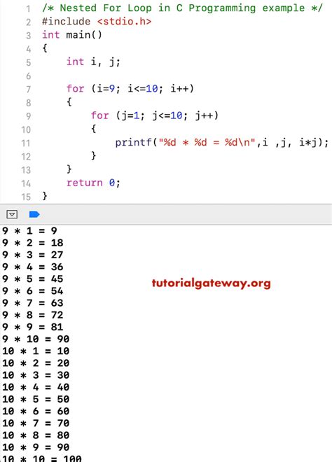 Image result for For Loop in C Animation