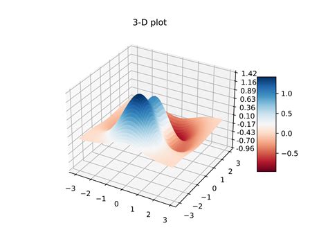 Image result for Python Contour Data Visualization