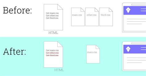 How to Combine a CSS File to HTML に対する画像結果