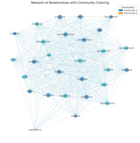 Image result for Node Trong Python
