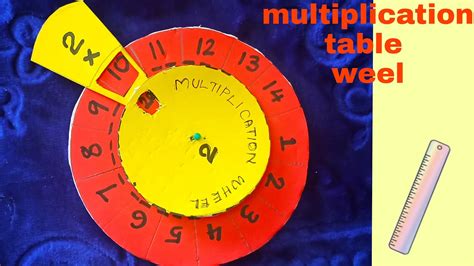 Multiplication Project Ideas에 대한 이미지 결과