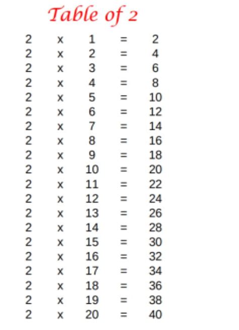 Image result for Multiplication Table 200X200