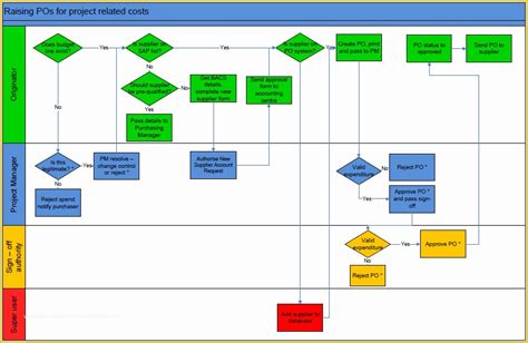 Visio Business Process Templates に対する画像結果