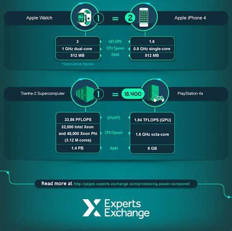 Image result for Compute Processing Power