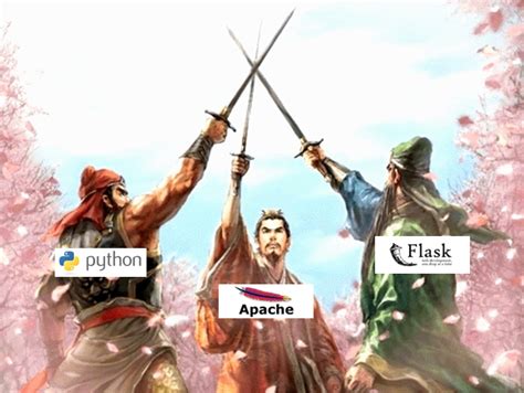 Image result for Apache Python Flask