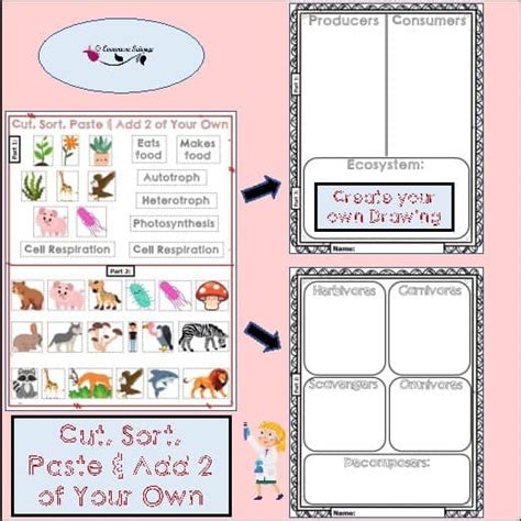 Toradh íomhá ar Label Sort Key