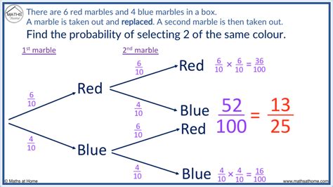 Probability Trees Worksheet に対する画像結果
