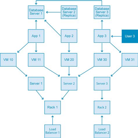 Toradh íomhá ar Graph Database Model