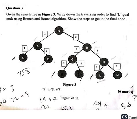 Image result for Branch Search Algorithm