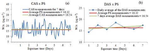 Continuous Push Sampling に対する画像結果