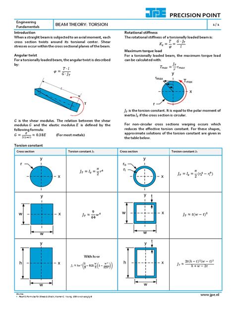 Image result for Beam Torque Example