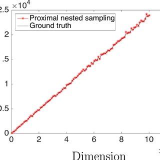 Image result for Nested Sampling Graph of L vs XI