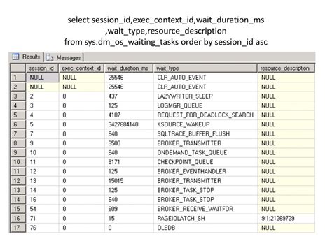 Image result for How to Make SQL Wait