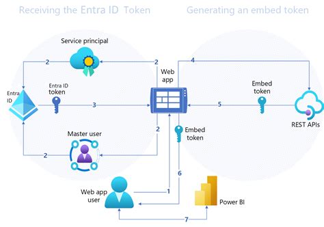 Toradh íomhá ar Example of Embedded Authentication