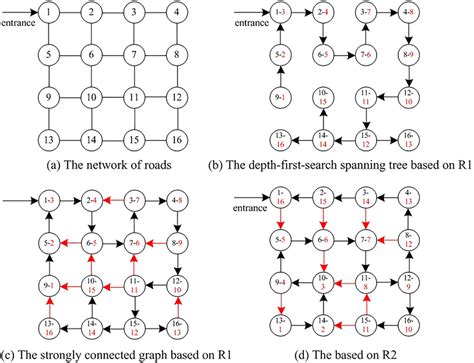 Image result for Singly Connected Graph