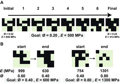 Image result for Sequential Transformative Design