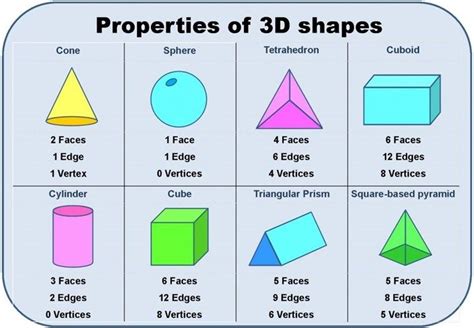 Image result for How Many Faces Does a Square Based Pyramid