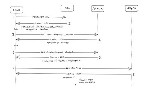 Asynchronous Request Reply API に対する画像結果