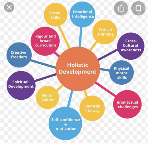 Afbeeldingsresultaten voor Child Development in Context Examples