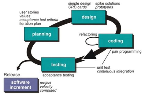 Toradh íomhá ar Programming Methods I Lab
