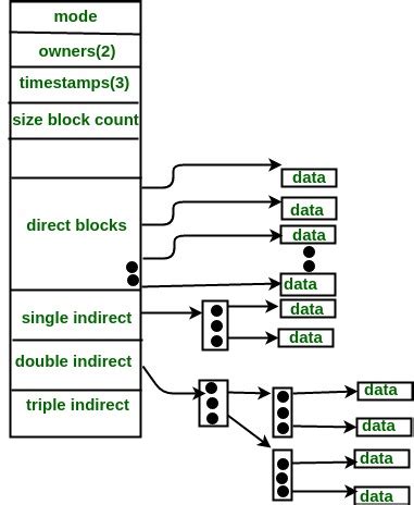 Toradh íomhá ar File Allocation System Application Sample