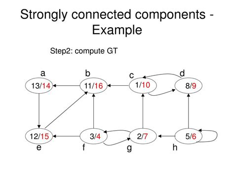 Image result for Strongly Connected Components of a Graph