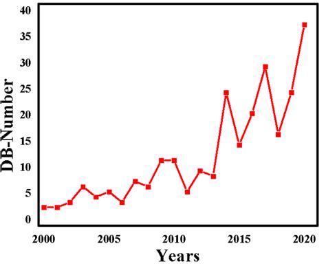 Toradh íomhá ar GraphDB Life Science Model