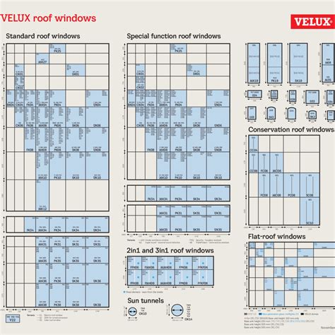 Toradh íomhá ar Taille VELUX