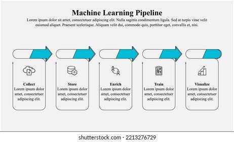Image result for drawImage Machine Learning Pipeline