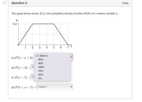 Image result for F Probability Density Function PDF Graph