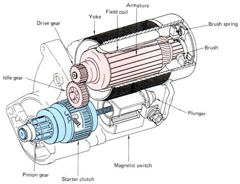 Atumative Starter Motor Diagram に対する画像結果
