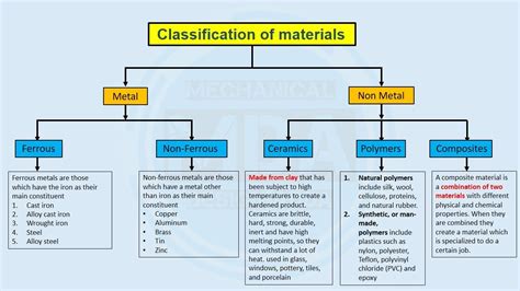 Image result for Metal Classification Chart