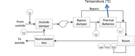 PCM Diagram Arduino に対する画像結果