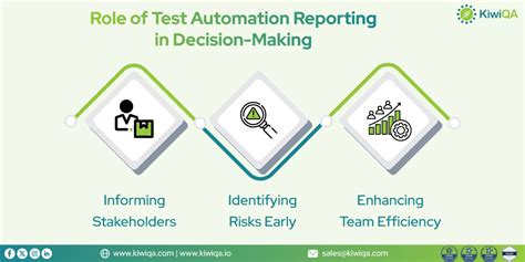 Image result for Automated Test Reporting Examples