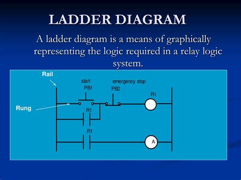 DirectSOFT Ladder Memory Bits に対する画像結果