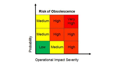 Toradh íomhá ar Obscelence Matrix
