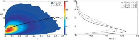 Image result for Joint Density Function P Example