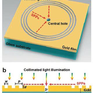 Image result for Light Bulb Interferometer