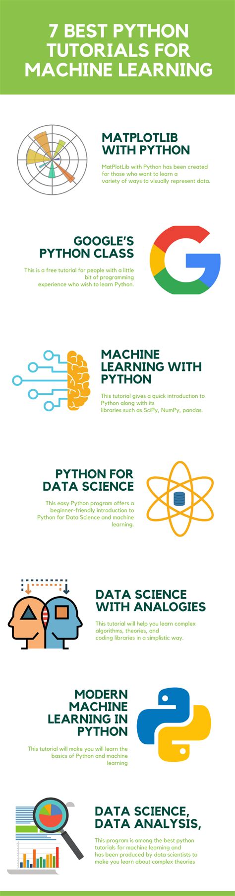 Image result for Machine Learning Python Tutorial
