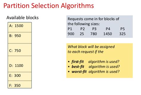 Image result for Best Fit Algorithm